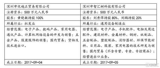 十年十倍大牛股是如何跌落神壇的？——家用電器零配件銷售的深層教訓